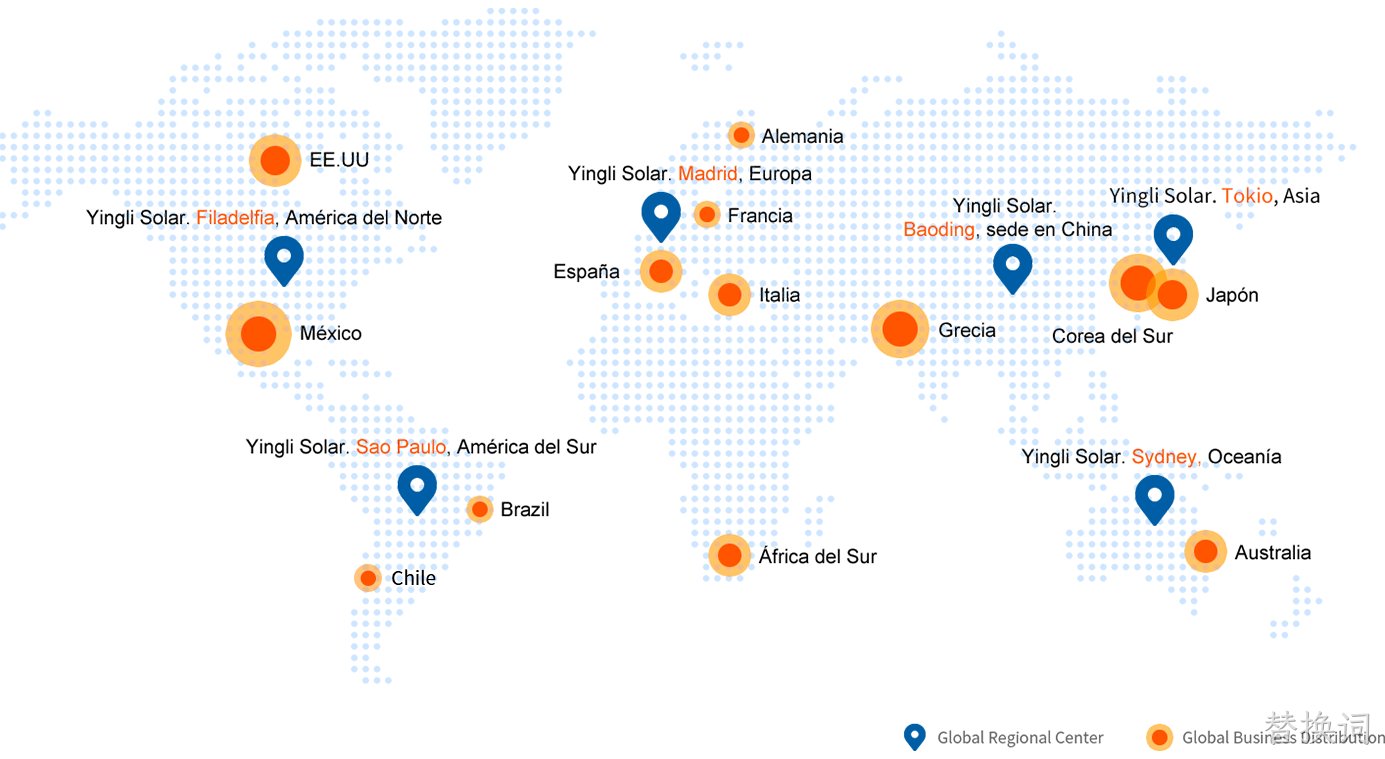 Presencia global